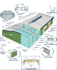 China Stahlgebäude-Ausrüstungen, gewölbte Deckung und Wand-System für Metallgebäude fournisseur