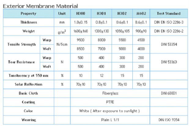 Membran-Struktur-Handelsstahlgebäude mit PVC PVDF PTFE 0