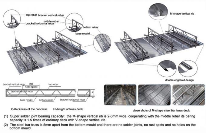 Stahlstangen-Binder-Träger-zusammengesetztes Boden-Plattform-Blatt Kingspan für Betonplatte-Mezzanin-Bau 2