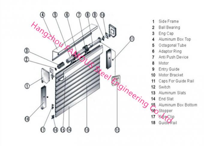 Volle Höhe motorisierte Rollen-Fensterladen-industrielle Garagentor-anhebende Stahltür für privates Parken 0