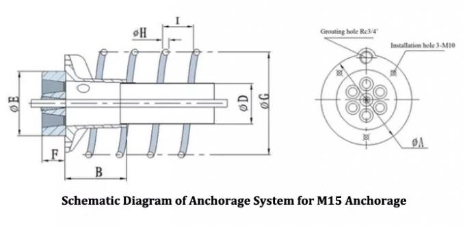 Anchorage-Kabel-vorgespanntes Anchorage-Brücken-Anchorage-System-Stahlbinder 0