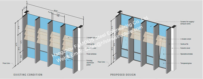 Britischer britischer Standard integrierte photo-voltaisches Glasfassaden-Gebäude 0