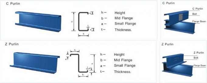Baustahl-Bauelemente und Zusätze galvanisierte Stahlpurlins 0
