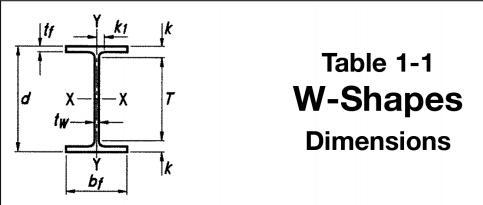 Kundengebundene industrielle vorfabrizierte Stahlform-Stahl-Dachsparren der gebäude-W 0
