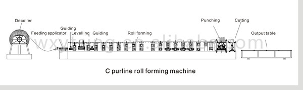 Austausch-Rolle, die Maschine, Purlin-Fertigungsstraße C Z für Stahlstreifen bildet 0