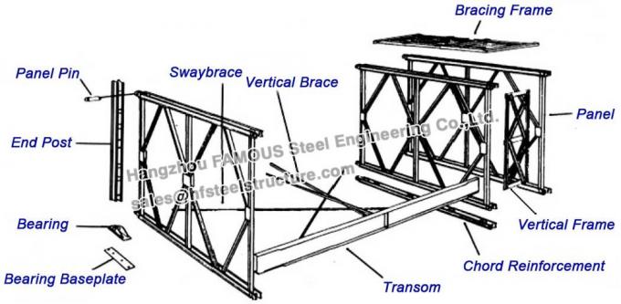 Kompakte vorfabrizierte Brücken für Fahrzeug 2