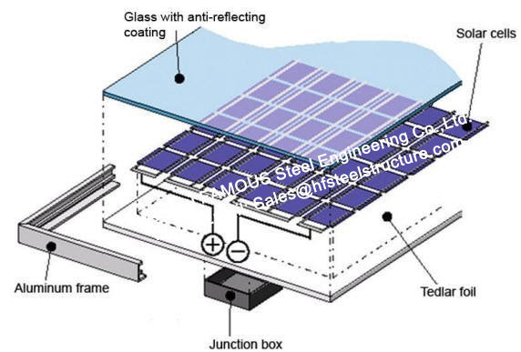 Doppelte Glassolarmodul-photo-voltaische Fassaden-Zwischenwand-Solarzelle elektrische PV-Teilsysteme 1