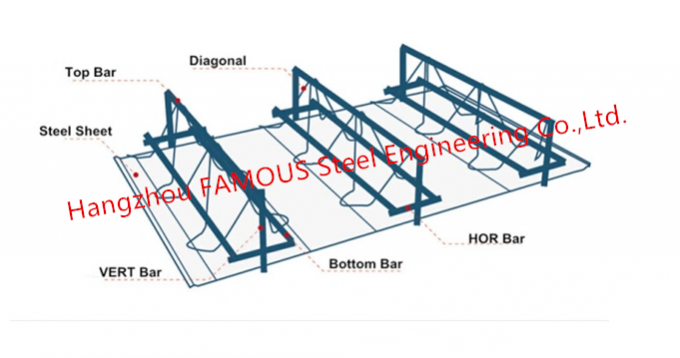 Kundenspezifischer verstärkter Binder-zusammengesetzter Boden Decking für Betonplatte-Herstellung 0