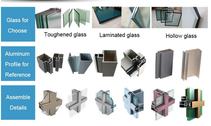 Vor-glasig-glänzender doppelte Haut Unitized Glasfassaden-Zwischenwand-versteckter Feld-Entwurf und Installation 0